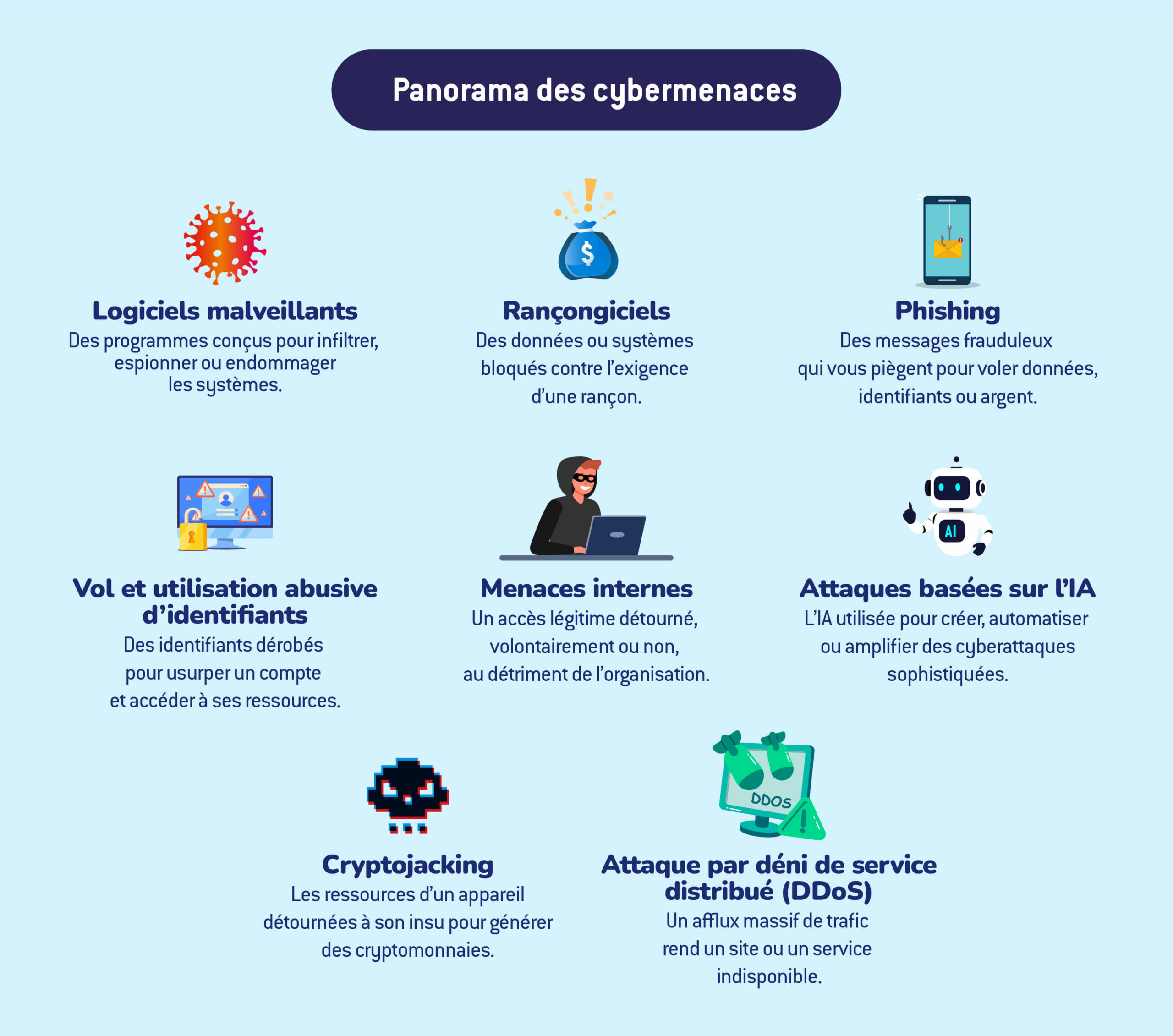 Panorama des cybermenaces