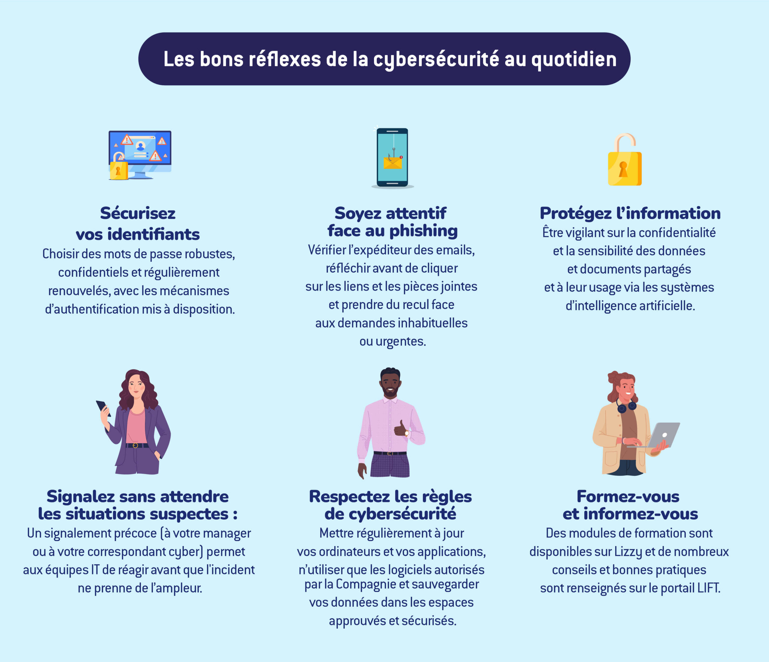 Les bons réflexes de la cybersécurité au quotidien